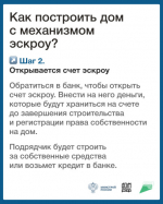 Информирование подрядных граждан и организаций об особенностях строительства частных домов по договорам подряда с использованием эскроу счетов.