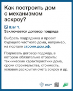 Информирование подрядных граждан и организаций об особенностях строительства частных домов по договорам подряда с использованием эскроу счетов.