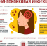 Менингококковая инфекция. - Администрация г. Клинцы