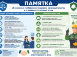 Основные причины несчастных случаев на производстве, расследованных в I квартале 2026 года.
